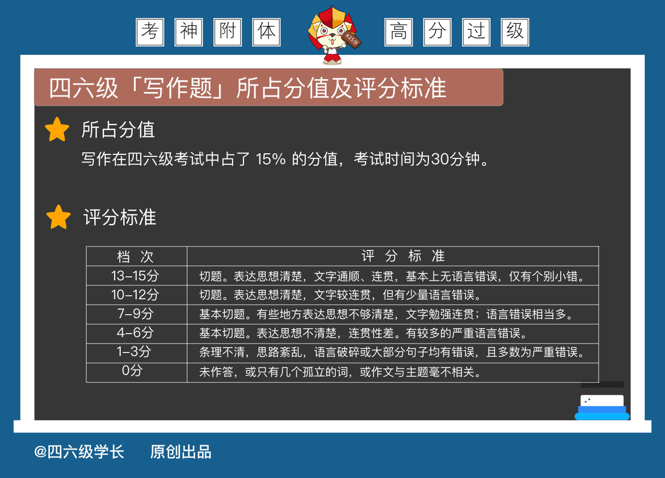 2018年12月「四级考试作文」名师范文新鲜出炉！