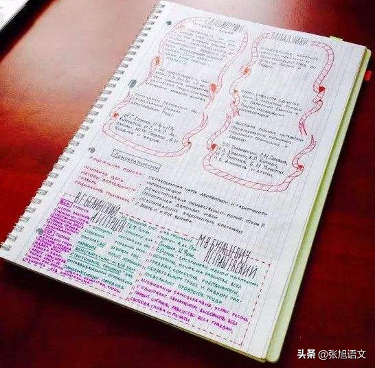 学生怎样记学习笔记