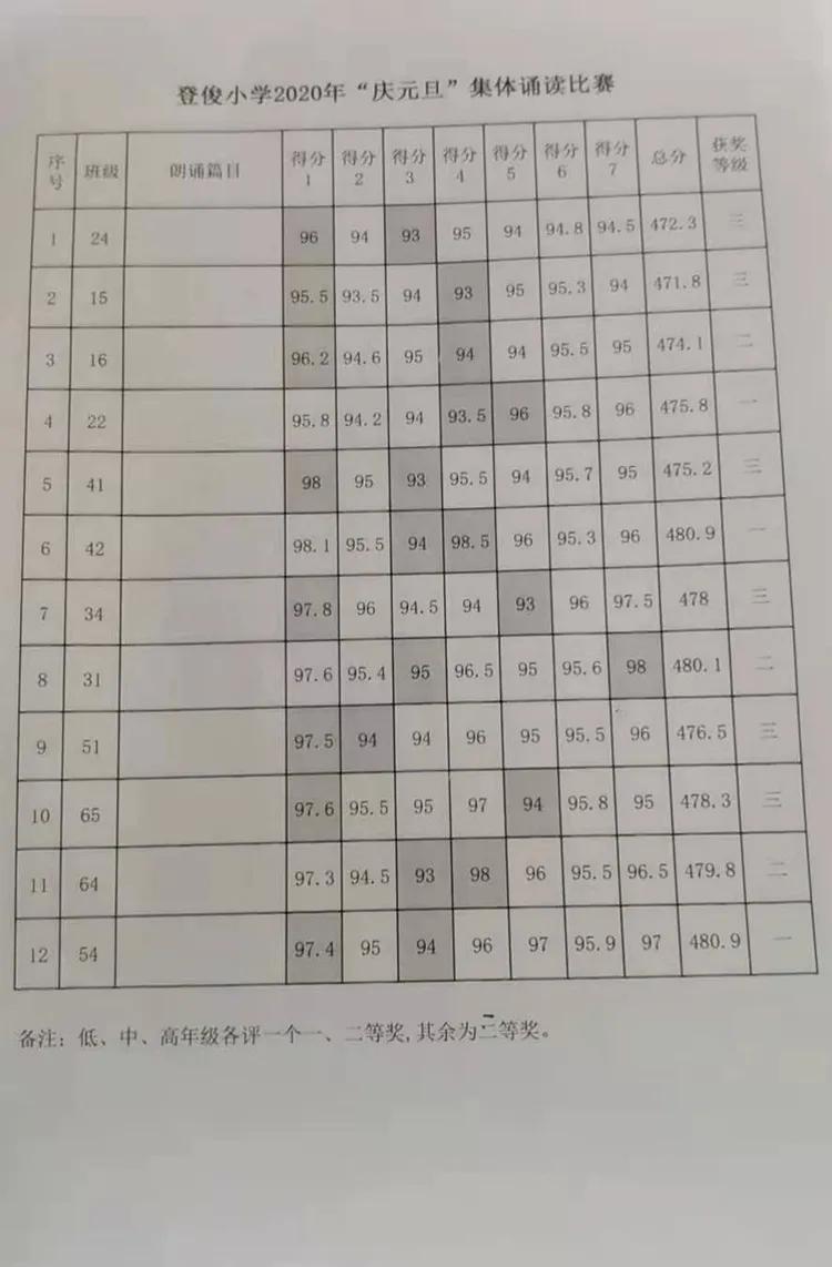 登俊小学集体朗诵比赛