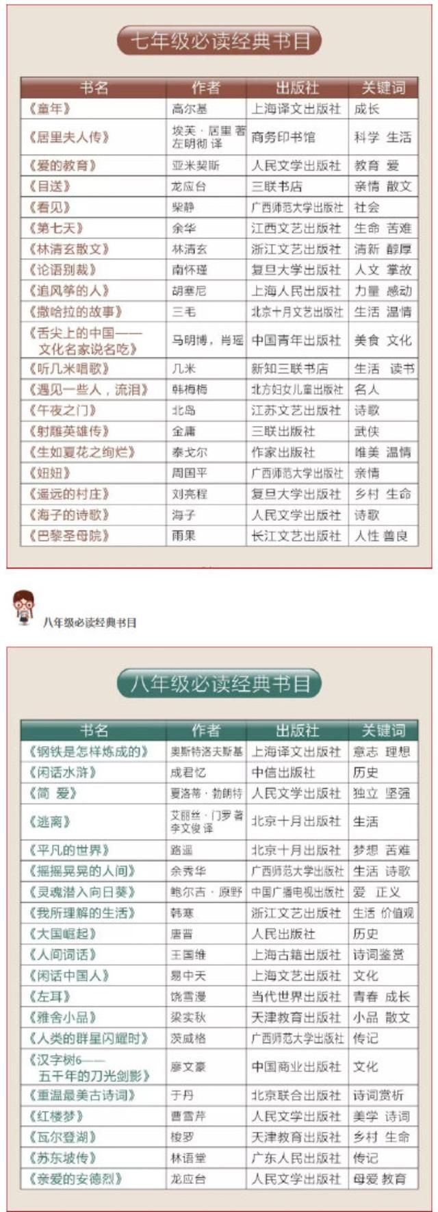 中考会考！教育部推荐1-9年级必读书目（建议收藏）