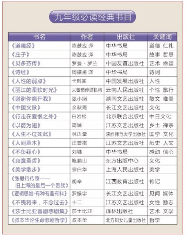 中考会考！教育部推荐1-9年级必读书目（建议收藏）