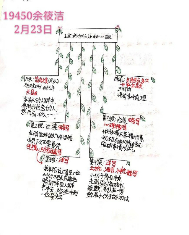 中考作文——建议平时这样教孩子写提纲，训练思维