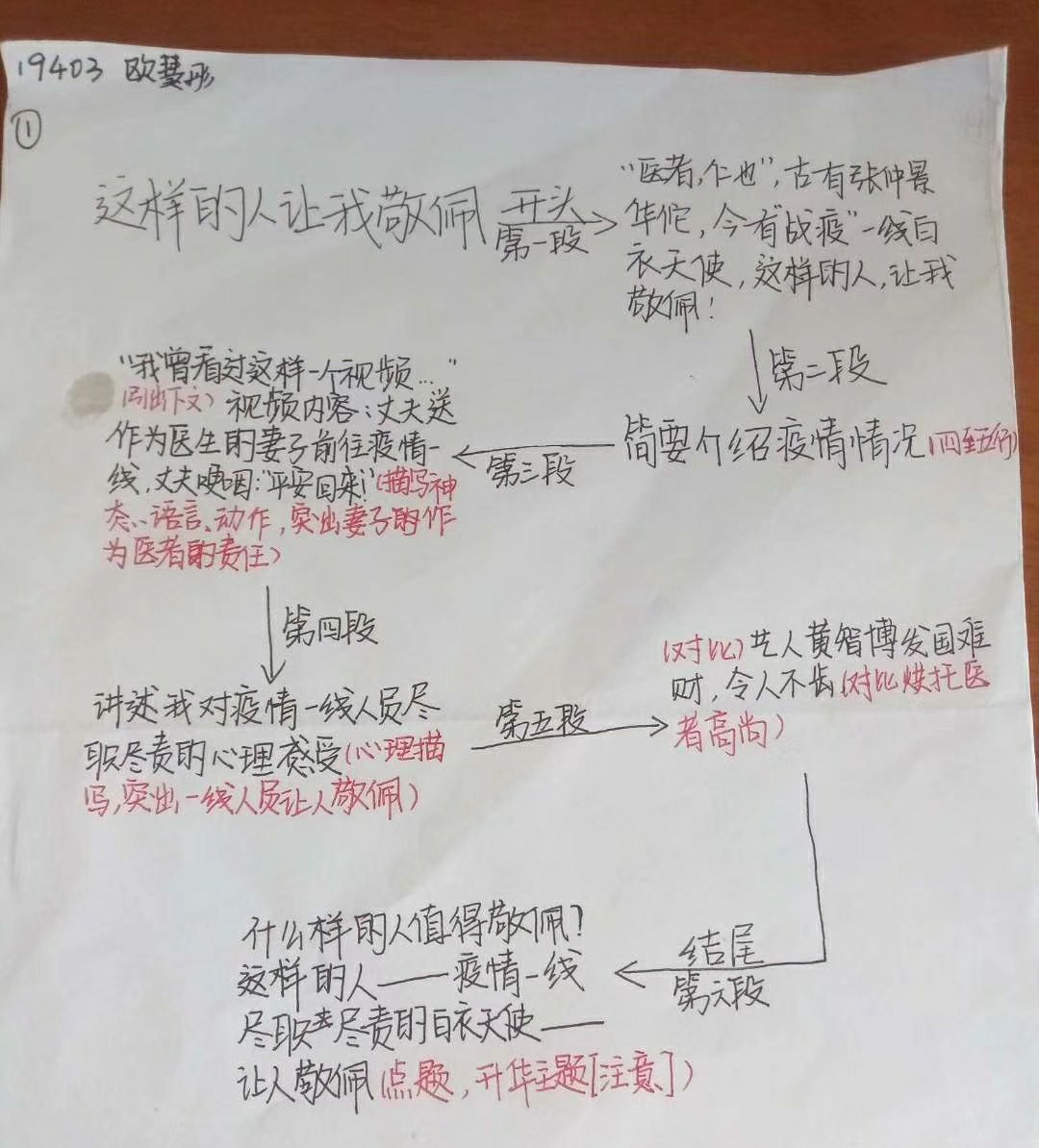 中考作文——建议平时这样教孩子写提纲，训练思维