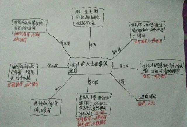 中考作文——建议平时这样教孩子写提纲，训练思维