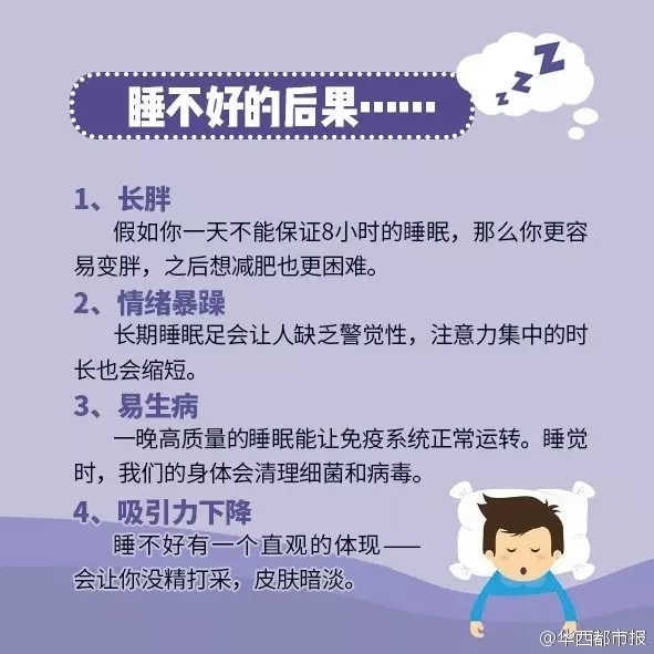 不是每个人都要睡8小时，这跟年龄有关，看看你要睡几个小时？