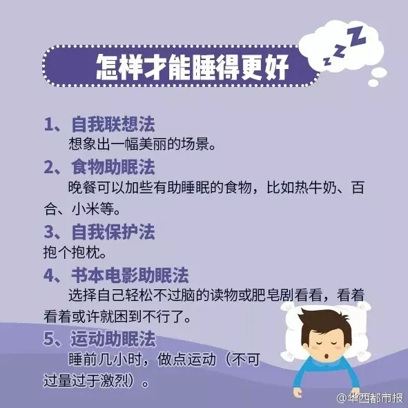 不是每个人都要睡8小时，这跟年龄有关，看看你要睡几个小时？