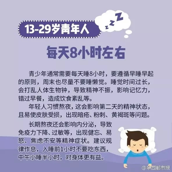 不是每个人都要睡8小时，这跟年龄有关，看看你要睡几个小时？