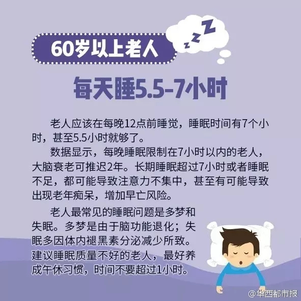 不是每个人都要睡8小时，这跟年龄有关，看看你要睡几个小时？