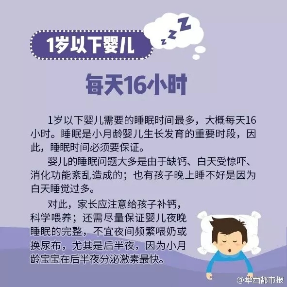 不是每个人都要睡8小时，这跟年龄有关，看看你要睡几个小时？