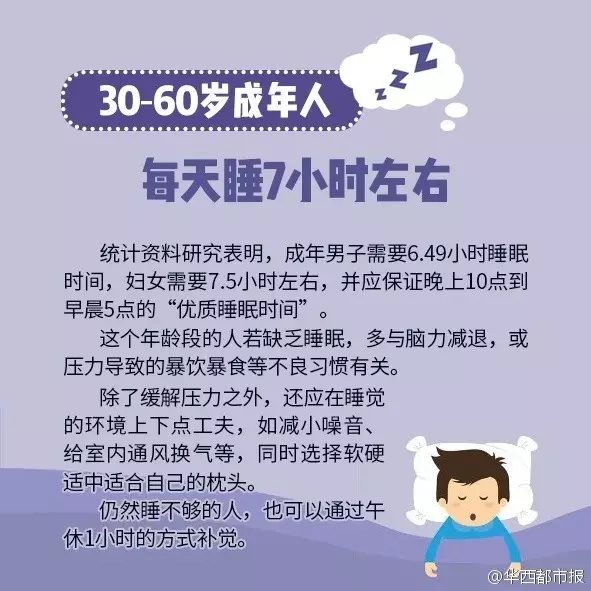 不是每个人都要睡8小时，这跟年龄有关，看看你要睡几个小时？