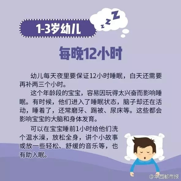 不是每个人都要睡8小时，这跟年龄有关，看看你要睡几个小时？