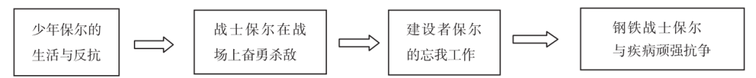 疫情宅家的正确方式，打开中考必考名著书籍，老师帮你画重点