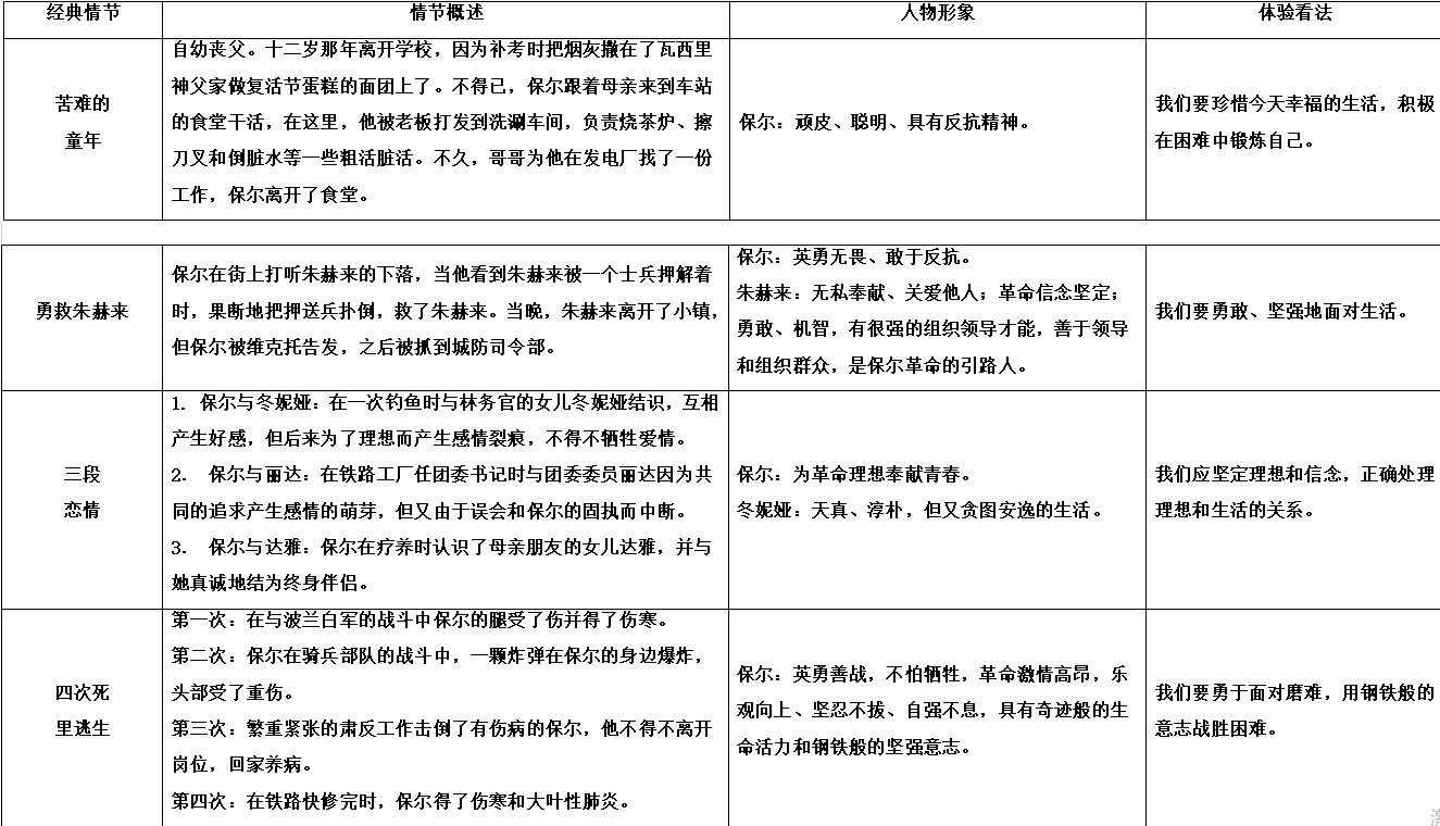 疫情宅家的正确方式，打开中考必考名著书籍，老师帮你画重点