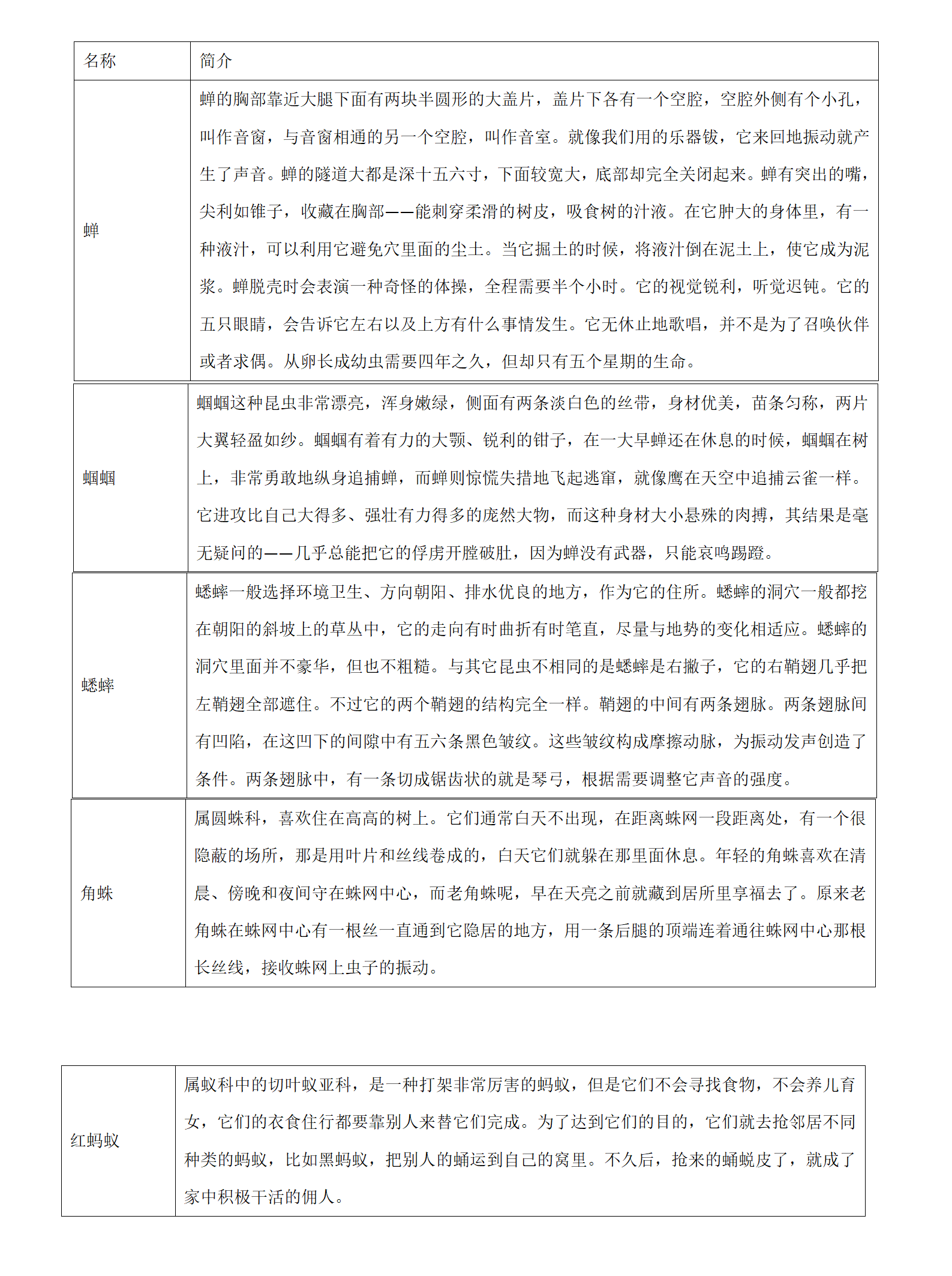 孩子必考名著知识记不牢，一张表格帮到你，分点记忆又快又好