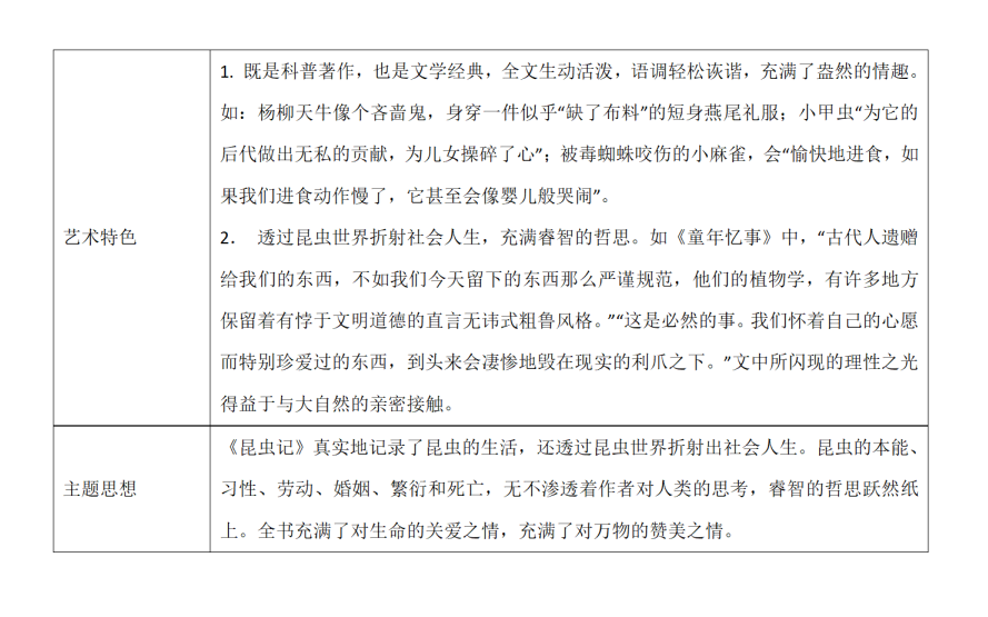 孩子必考名著知识记不牢，一张表格帮到你，分点记忆又快又好