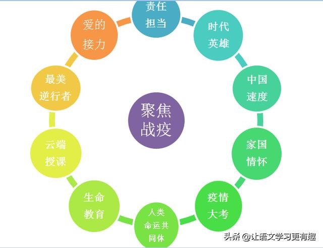 2020高考预测｜一图聚焦10大高频热点，考前必看