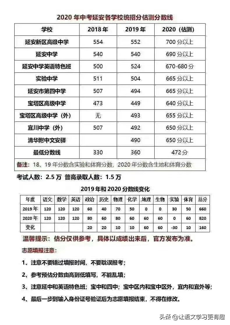 2020全国各地中考成绩出炉，学会3招，填报志愿不揪心！不后悔