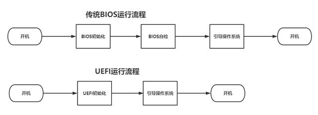 esp分区和msr分区有什么用（ESP分区和MSR分区）