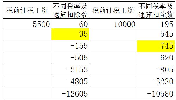 工资应缴纳的个人所得税怎么算（个人应交个人所得税的工资收入怎么计算）