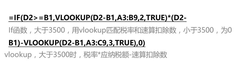 工资应缴纳的个人所得税怎么算（个人应交个人所得税的工资收入怎么计算）