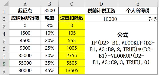 工资应缴纳的个人所得税怎么算（个人应交个人所得税的工资收入怎么计算）