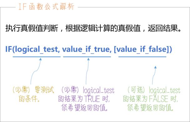 工资应缴纳的个人所得税怎么算（个人应交个人所得税的工资收入怎么计算）