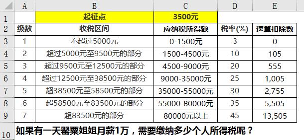 工资应缴纳的个人所得税怎么算（个人应交个人所得税的工资收入怎么计算）