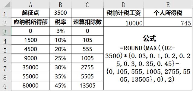 工资应缴纳的个人所得税怎么算（个人应交个人所得税的工资收入怎么计算）