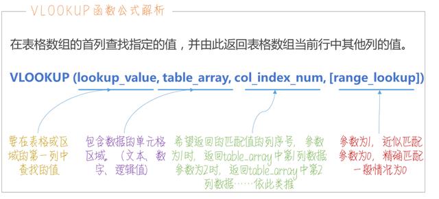 工资应缴纳的个人所得税怎么算（个人应交个人所得税的工资收入怎么计算）