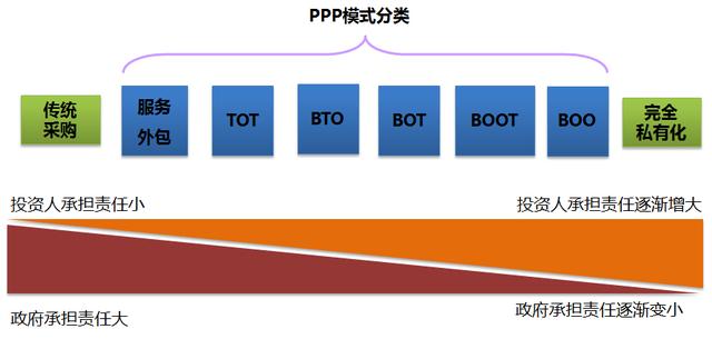 ppp模式本质（ppp模式是指什么）