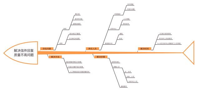 读书笔记哪个软件好用（适合做读书笔记的软件）