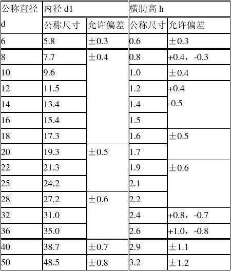 螺纹钢筋的重量怎么计算（螺纹钢筋的重量计算公式）