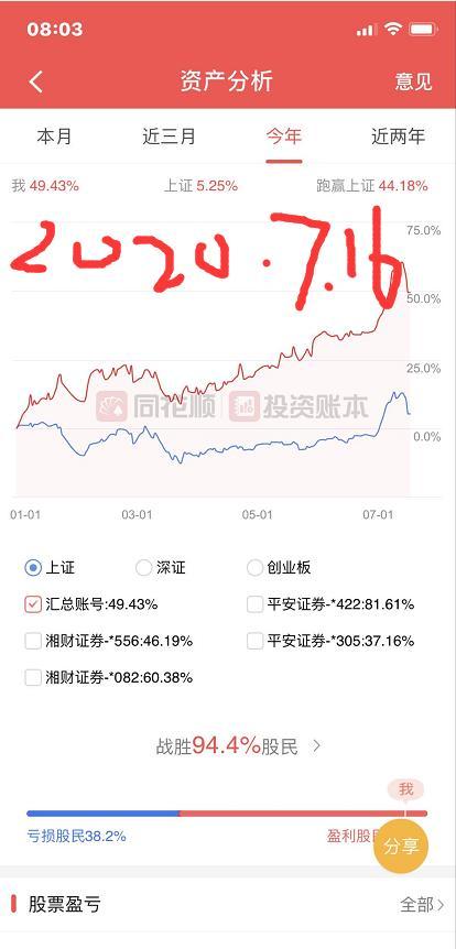 牛市才是散户的噩梦（牛市散户更容易亏钱）