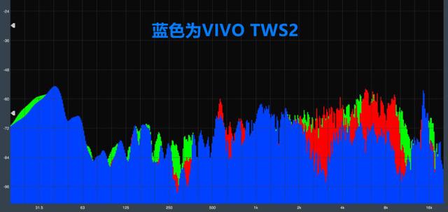 为什么朋友买TWS 2，也不愿意买小米家的耳机（小米TWS耳机）