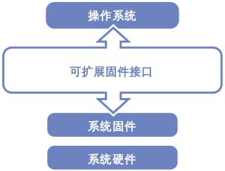 esp分区和msr分区有什么用（ESP分区和MSR分区）