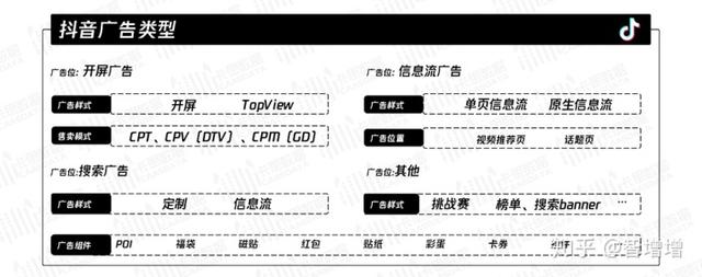 抖音信息流投放是什么（抖音投信息流和抖+有什么区别）