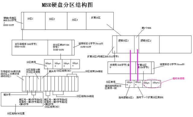 esp分区和msr分区有什么用（ESP分区和MSR分区）