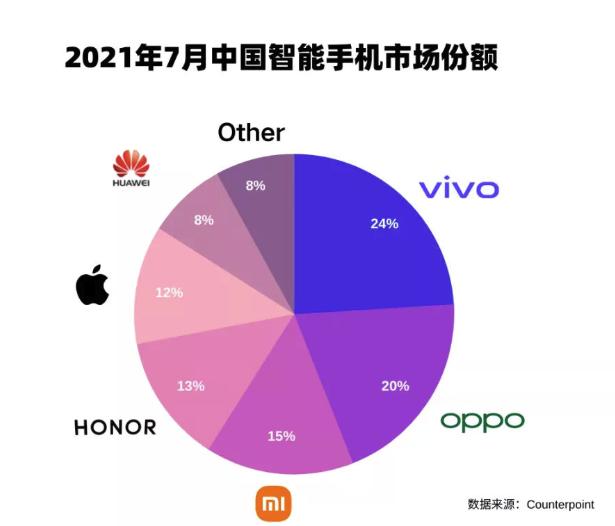 vivo 出货量（vivo出货量世界排名）