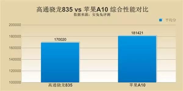 iphone8plus配置和性能怎么样?（苹果8plus配置怎么样）