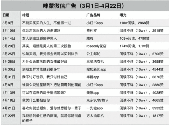 明星一条微博广告多少钱（明星微博广告推广多少钱一条）