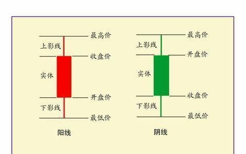 股票日k线绿色是什么意思（股票k线绿色啥意思）