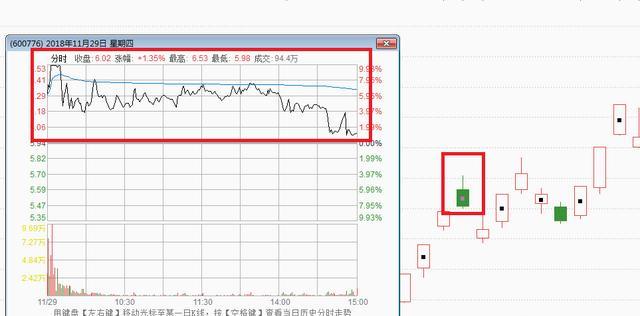 股票日k线绿色是什么意思（股票k线绿色啥意思）