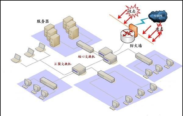 路由器没防火墙要紧吗（路由器内置防火墙和没有内置防火墙哪个好）