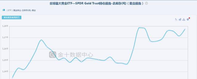 2021年黄金还会涨吗（2021年黄金还会继续涨吗）