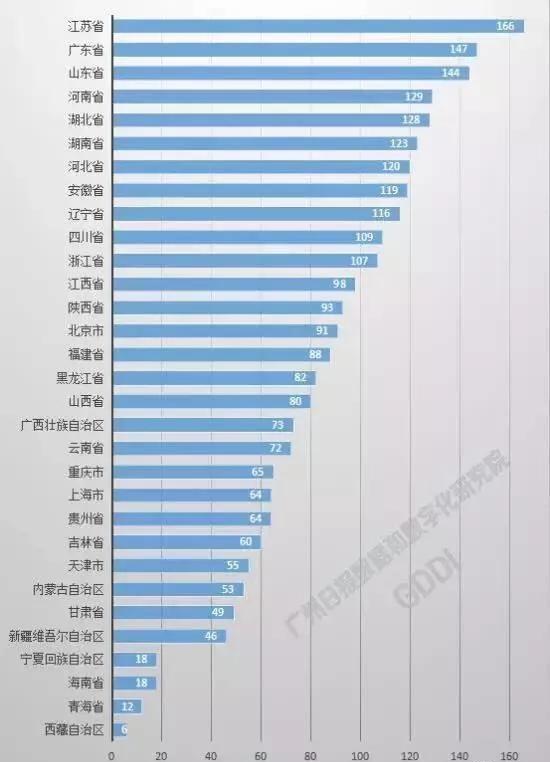 全国省份综合实力排行（全国各省综合实力排行榜）