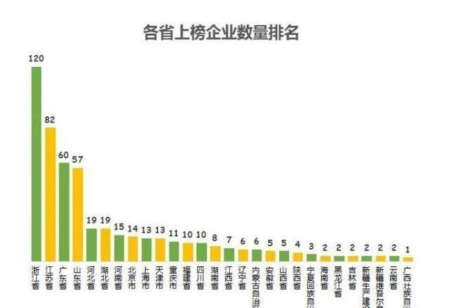 全国省份综合实力排行（全国各省综合实力排行榜）