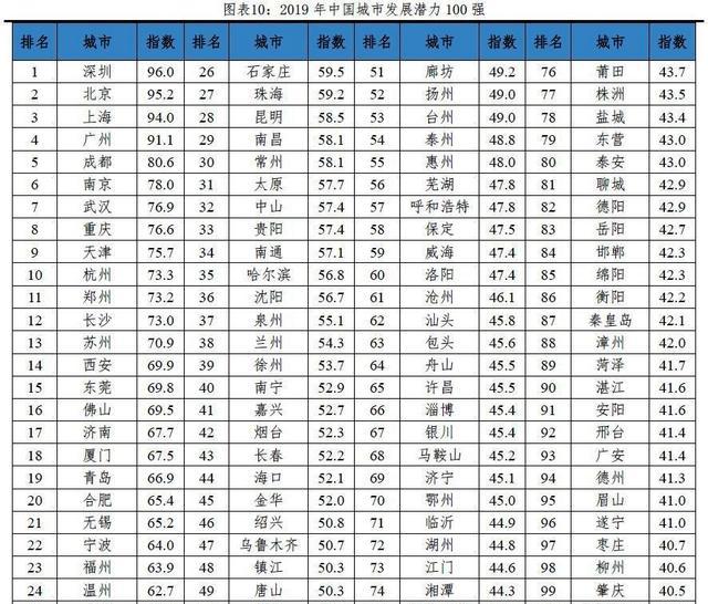 中国最有发展潜力的二线城市有哪些（中国最具发展潜力的二线城市）