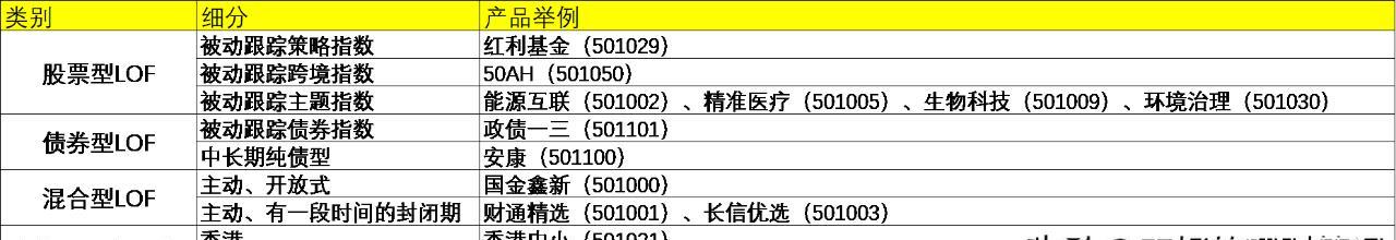 lof基金属于什么基金（lof基金是什么类型基金）