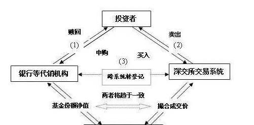 lof基金属于什么基金（lof基金是什么类型基金）