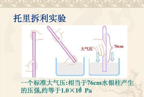 大气压和kpa的换算（1个大气压等于多少Kpa）